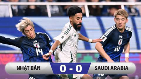  Saudi Arabia bất lợi đua tranh vé dự World Cup khi hoà Nhật Bản