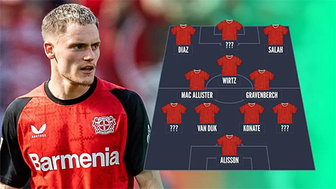  Đội hình siêu khủng của Liverpool mùa tới dần thành hình