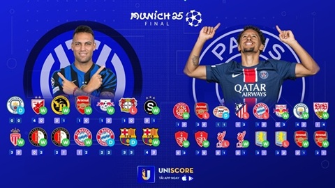  UNISCORE: PSG – Inter, cuộc chiến của sự khác biệt