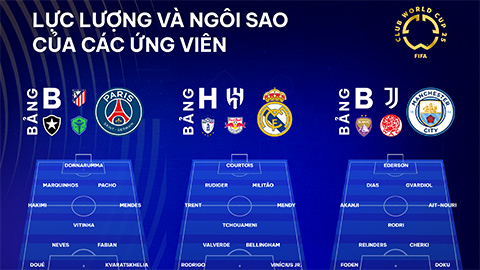  UNISCORE: Top 5 ứng viên vô địch FIFA Club World Cup