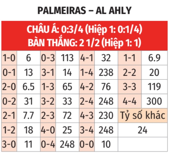 Palmeiras vs Al Ahly