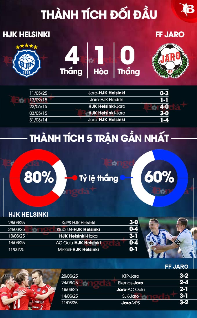 HJK Helsinki vs Jaro