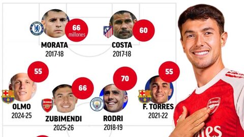  Zubimendi lọt đội hình Tây Ban Nha đắt nhất lịch sử