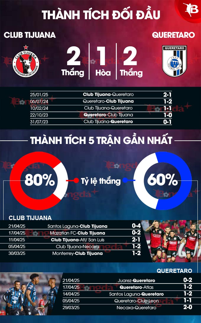 Club Tijuana vs Queretaro