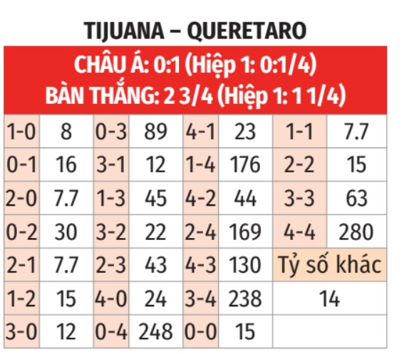  Club Tijuana vs Queretaro