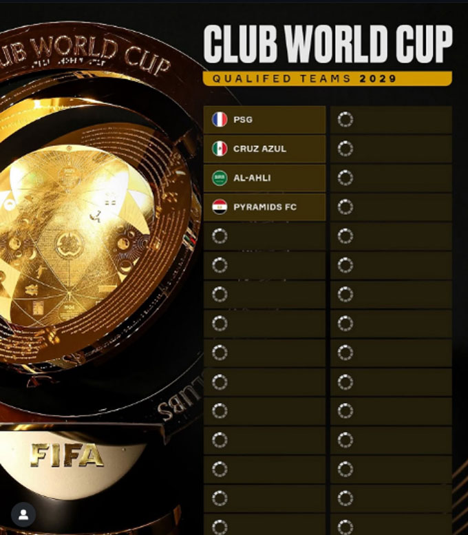 4 CLB đã giành quyền dự FIFA Club World Cup 2029