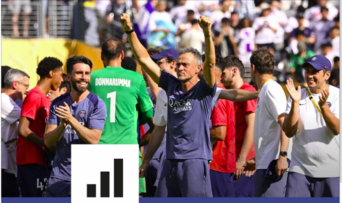 Những số liệu thống kê siêu khủng chứng tỏ PSG out trình tại FIFA Club World Cup
