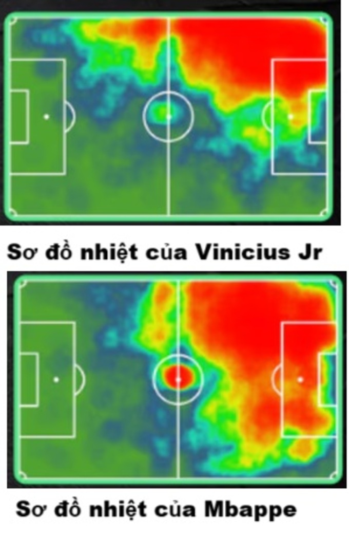 Sơ đồ nhiệt ở trận đấu với PSG cho thấy Vini với Mbappe hay giẫm chân lên vị trí của nhau