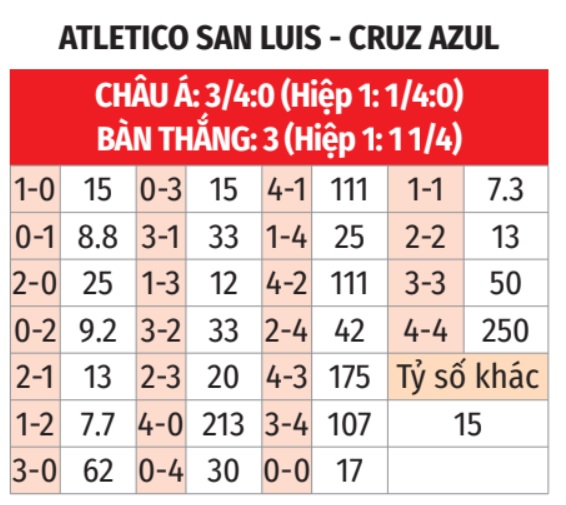 San Luis vs Cruz Azul