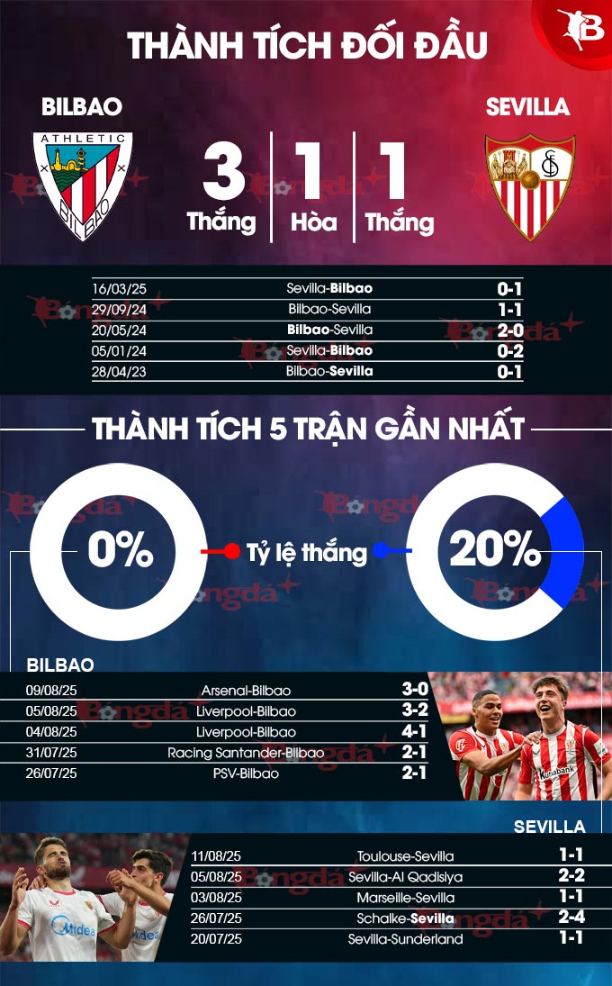  Bilbao vs Sevilla
