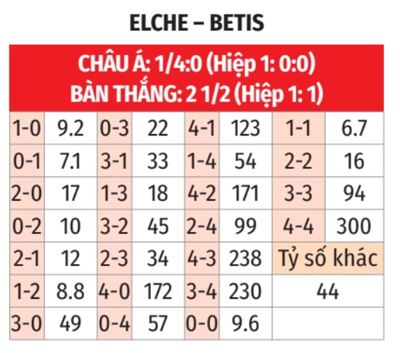 Elche vs Betis