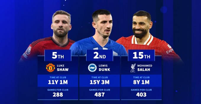 Shaw đã ở MU đến hơn 11 năm nhưng vẫn chưa bền bỉ như Coleman