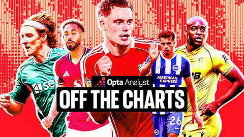  Những 'dị nhân' ở Premier League