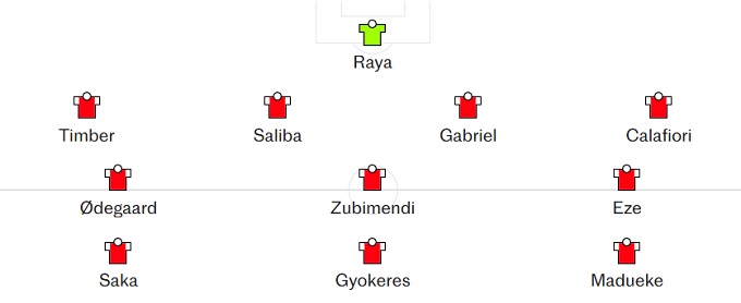 Sơ đồ 4-3-3 với Eze ở vị trí tiền vệ công lệch trái