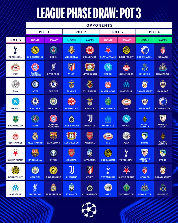 Đối thủ của các CLB ở nhóm hạt giống số 3