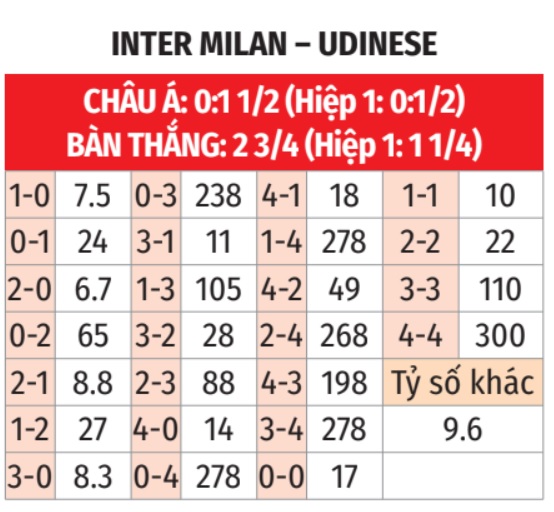 Inter Milan vs Udinese 