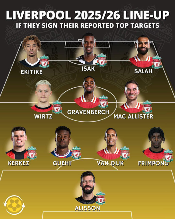 Đội hình cực mạnh của Liverpool khi có thêm Isak