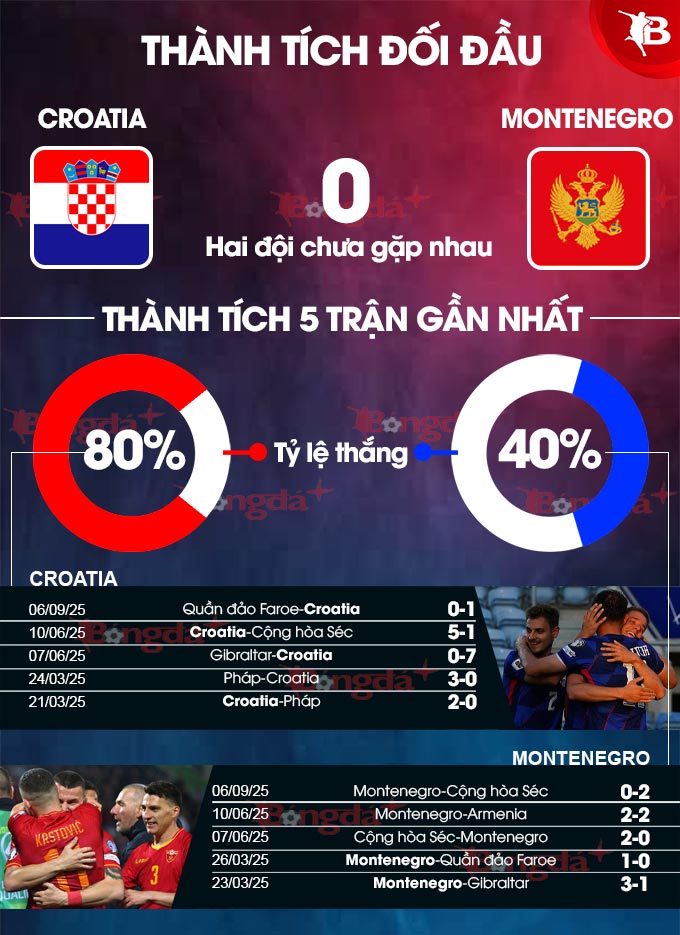 Croatia vs Montenegro
