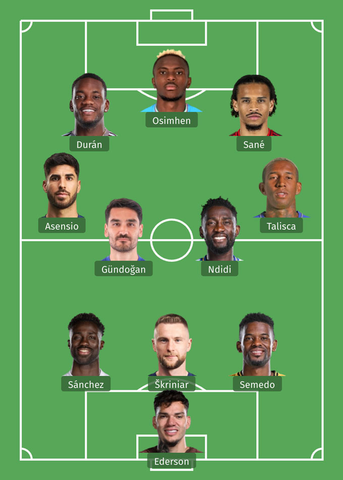 Đội hình cực mạnh các ngôi sao góp mặt ở Super Lig 2025/26