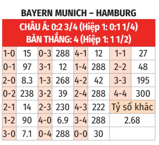 Bayern vs Hamburg
