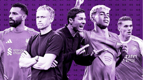  Tỷ lệ cược vô địch Champions League 2025/26: Barca chỉ đứng thứ 5