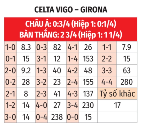 Celta Vigo vs Girona