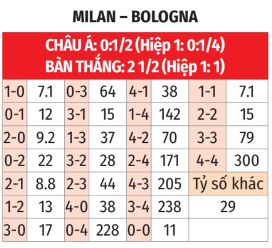 Milan vs Bologna