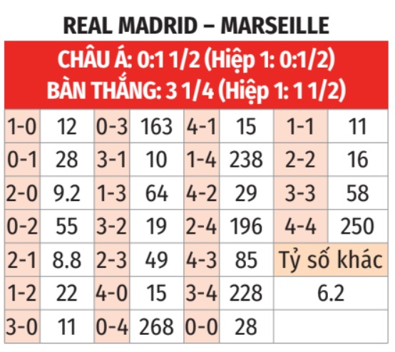 Real Madrid vs Marseille