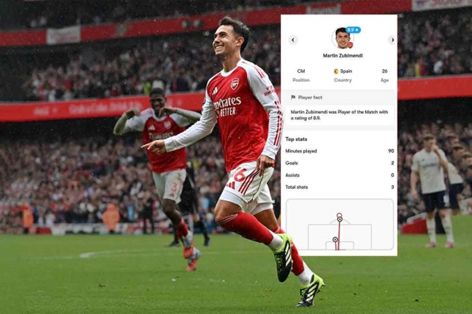 Zubimendi vừa có trận đấu chói sáng trong chiến thắng của Arsenal trước Nottingham