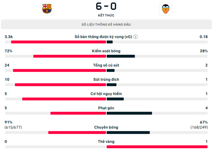 Thông số trận đấu