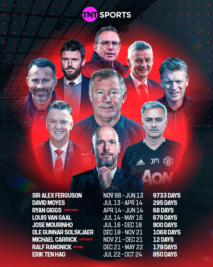 Ngoài những người tạm quyền, MU vẫn giữ thói quen sa thải HLV độ 2 năm một lần