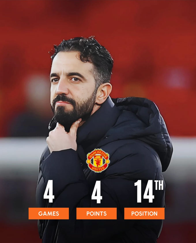 MU mới chỉ có 4 điểm sau 4 trận và tụt xuống thứ 14 trên BXH