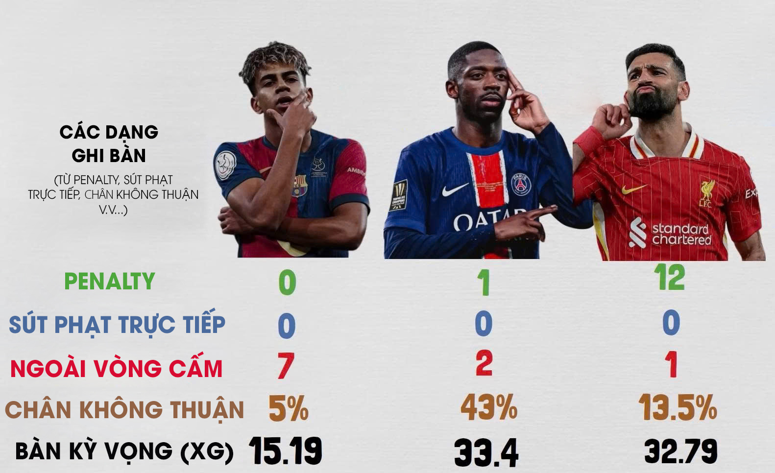 Danh sách các dạng ghi bàn của Top 3 ứng viên QBV