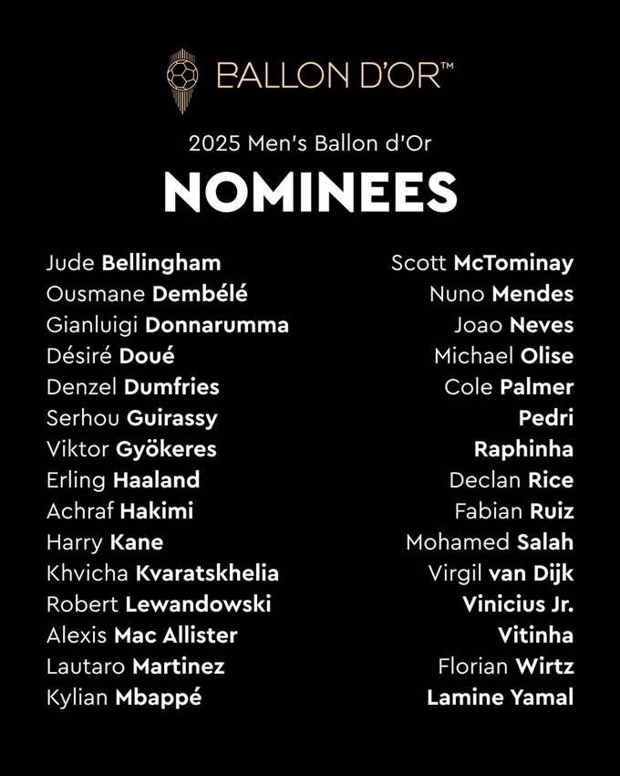 Danh sách rút gọn 30 ứng viên cho danh hiệu Quả bóng vàng 2025