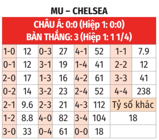MU vs Chelsea
