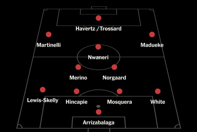 Đội hình 2 của Pháo thủ cũng rất mạnh