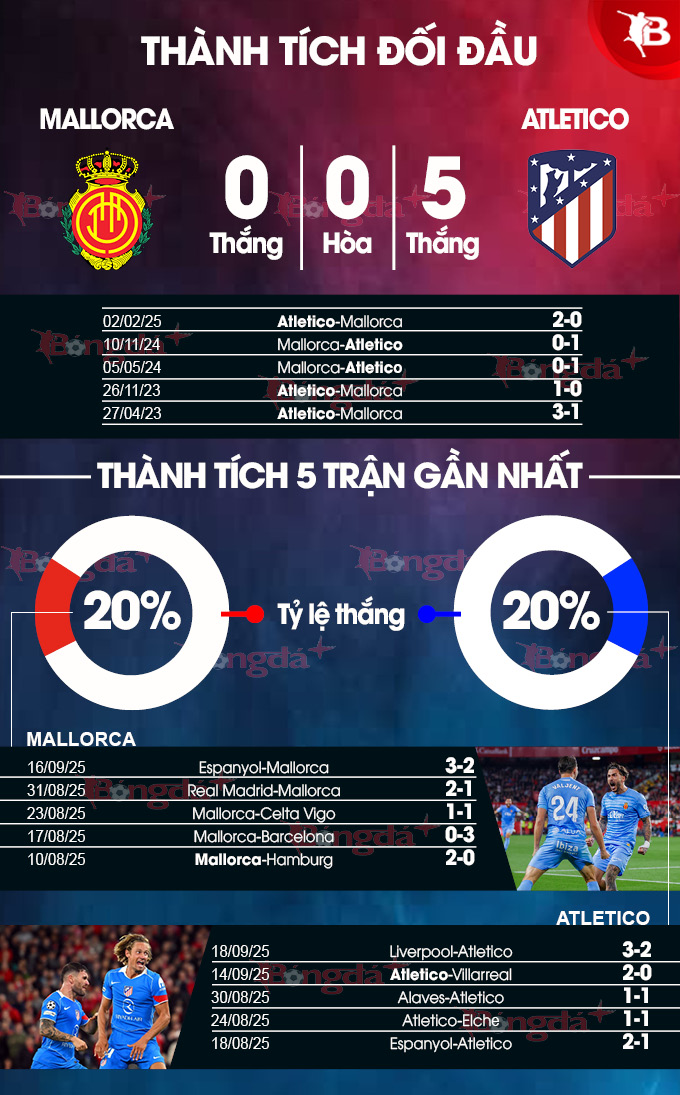 Mallorca vs Atletico