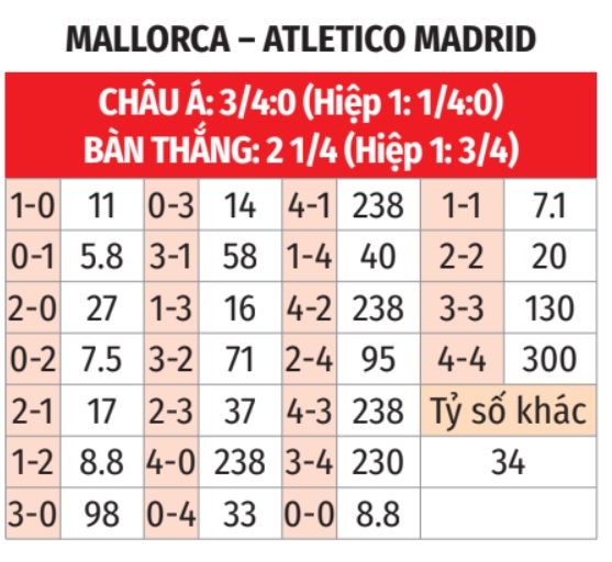 Mallorca vs Atletico