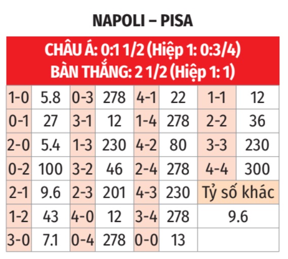 Napoli vs Pisa