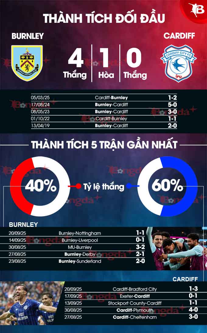Burnley vs Cardiff