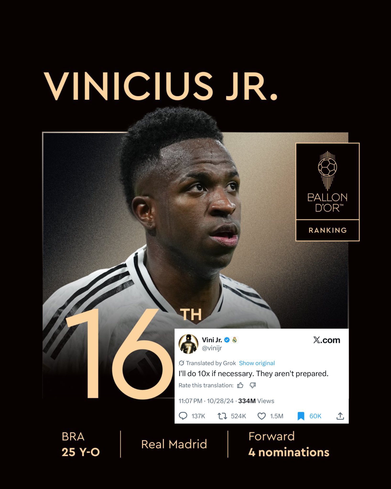 Vinicius bị bỏ xa trong cuộc đua Quả bóng vàng 2025