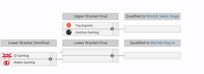 Phân nhánh tại LPL 2025 Regional Finals