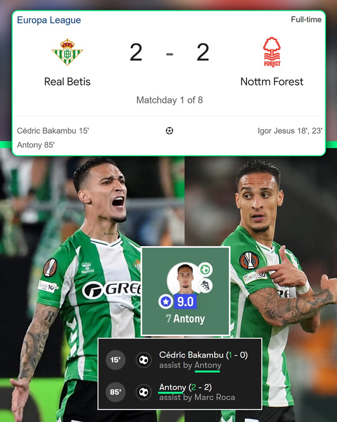 Antony đóng góp 1 bàn và 1 kiến tạo, được chấm 9 điểm ở trận hoà của Betis với Nottingham