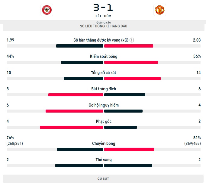 Thông số trận đấu