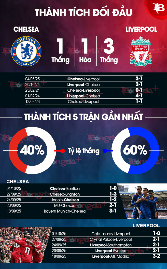 Chelsea vs Liverpool