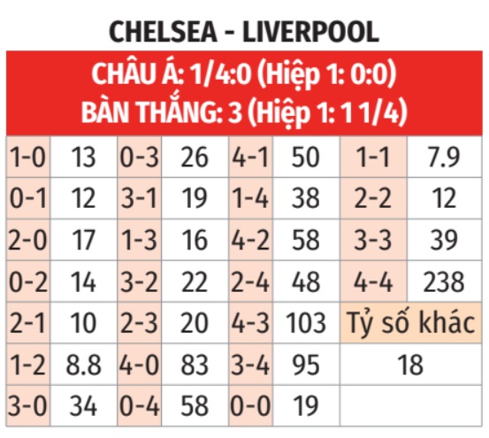 Chelsea vs Liverpool
