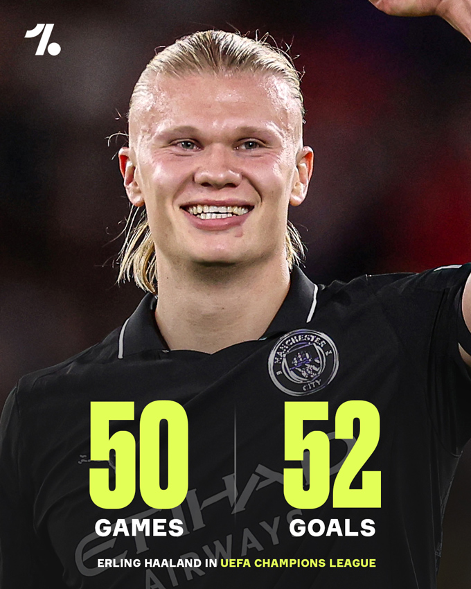 Haaland ghi 52 bàn chỉ sau 50 trận tại Champions League và vươn lên thứ 9 trong danh sách ghi bàn tại giải đấu