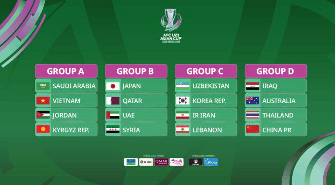 Kết quả bốc thăm U23 Asian Cup 2026. - Ảnh: AFC