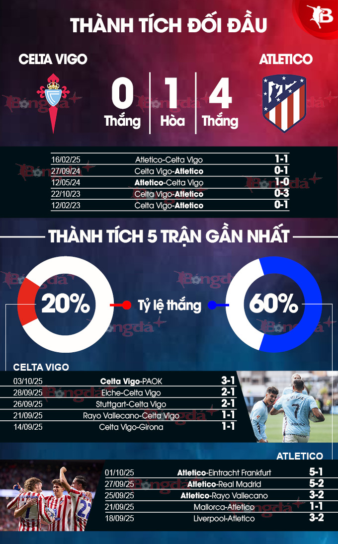 Celta Vigo vs Atletico