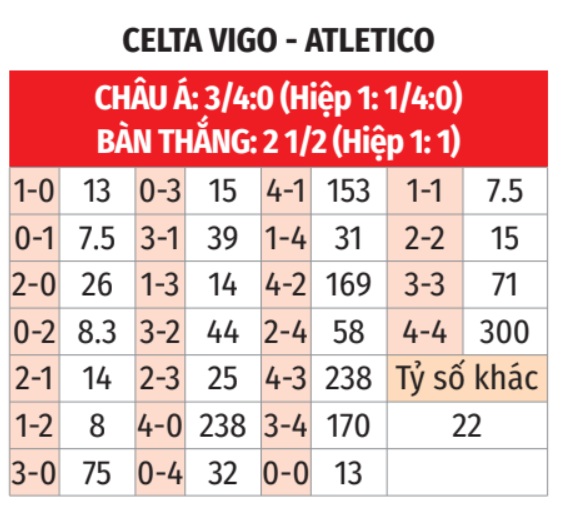 Celta Vigo vs Atletico